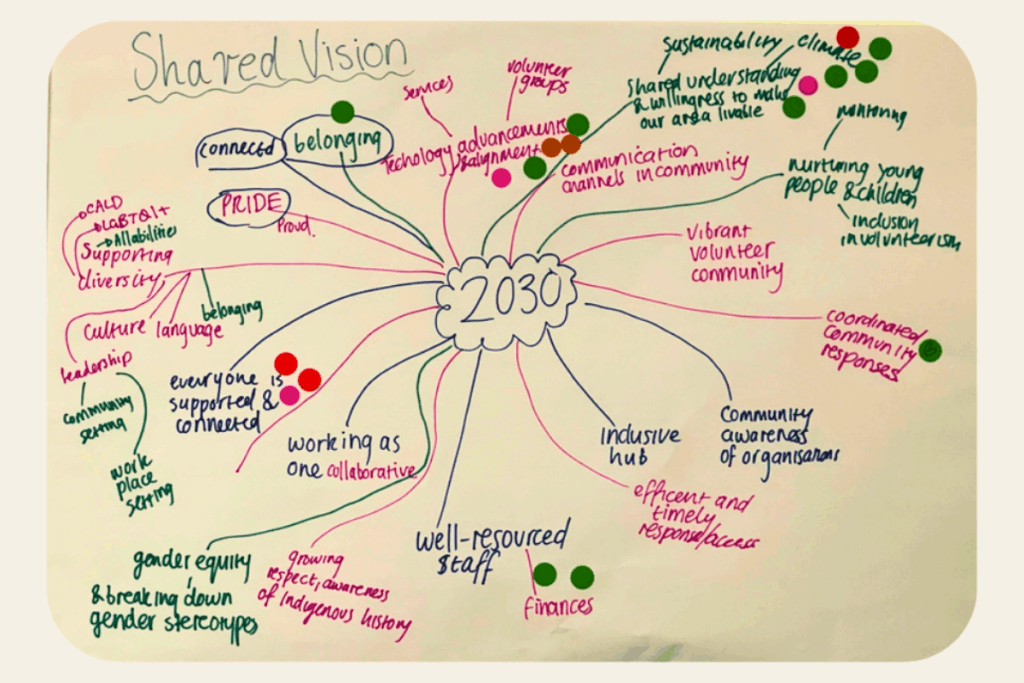 A hand-drawn mind map illustrating the shared vision of a community.
